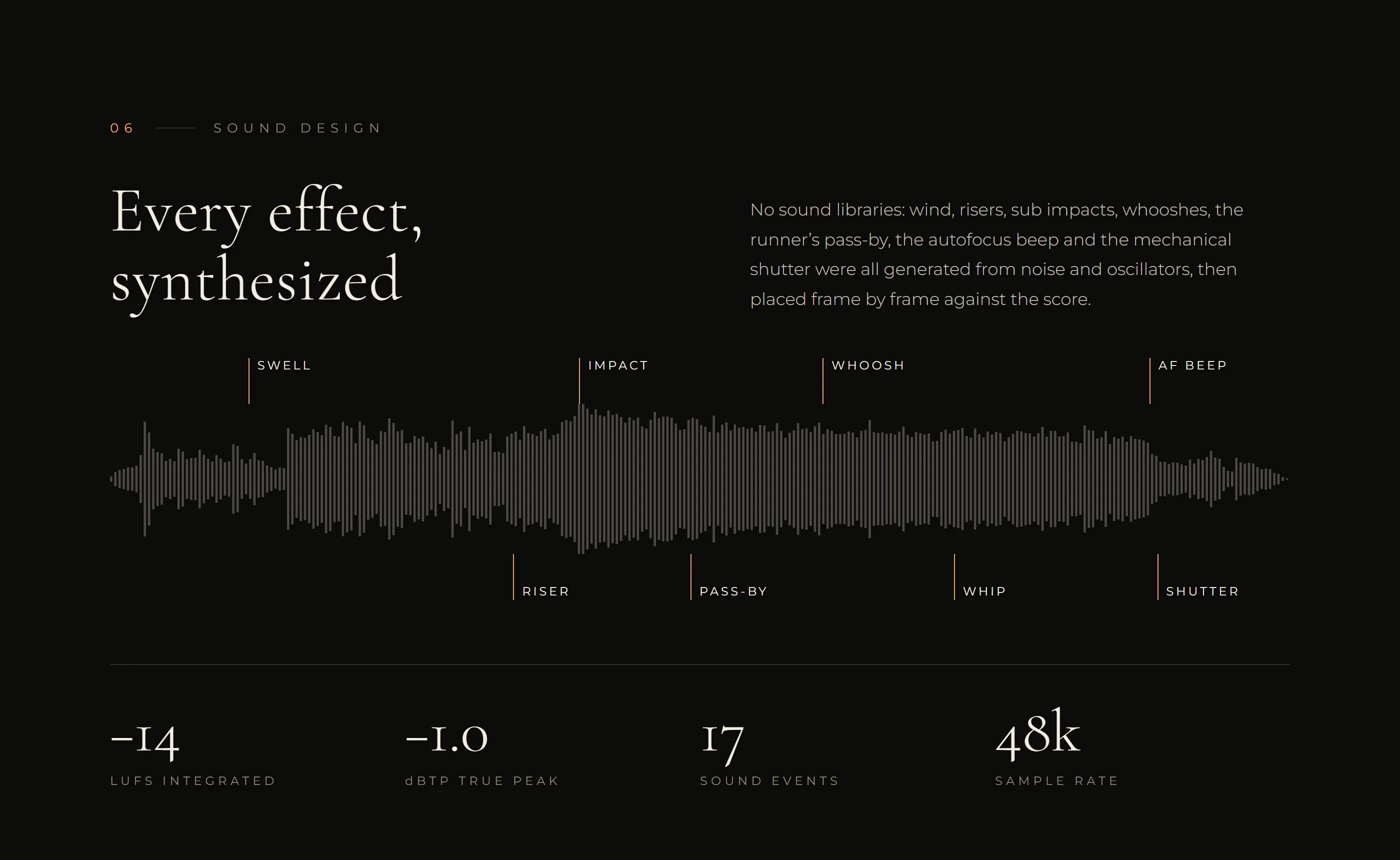 Waveform of the final mix with the sound effects marked: swell, riser, impact, pass-by, whoosh, whip, autofocus beep and shutter